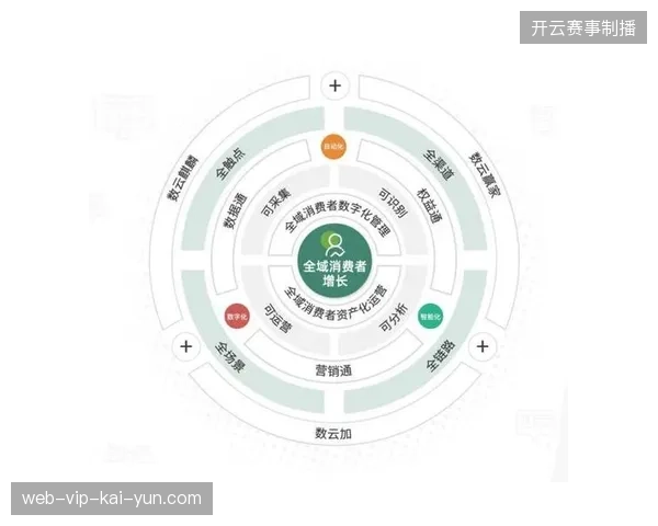 体育赛事运营公共信号生产正脱离单一外包，转向全链路整合管理周期
